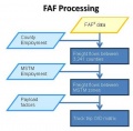 FAF Processing.jpg
